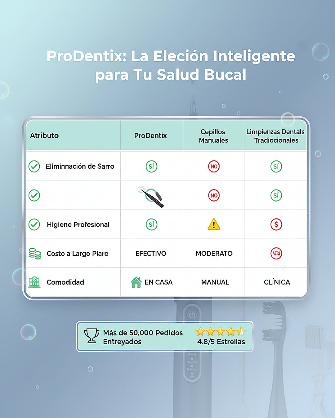Cepillo Eléctrico Dental Quita Sarro ProDentix